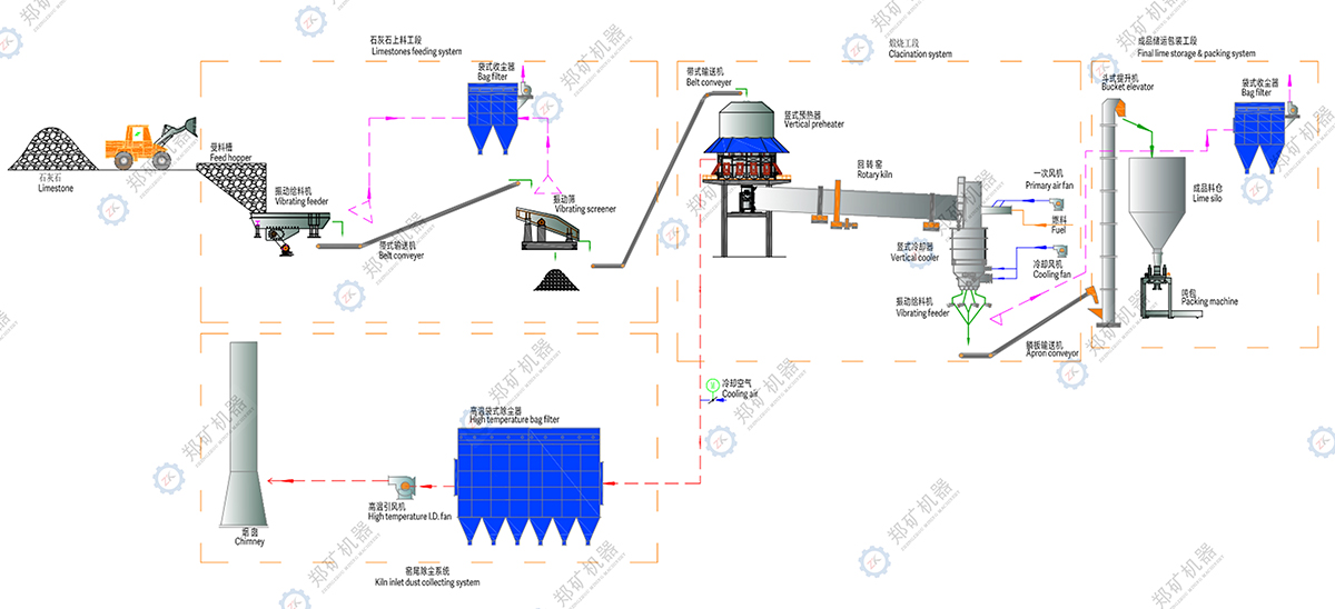 石灰生產線流程圖.jpg