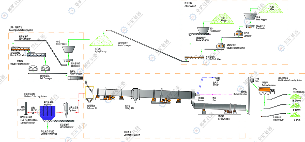 污泥陶粒生產(chǎn)線流程圖.jpg